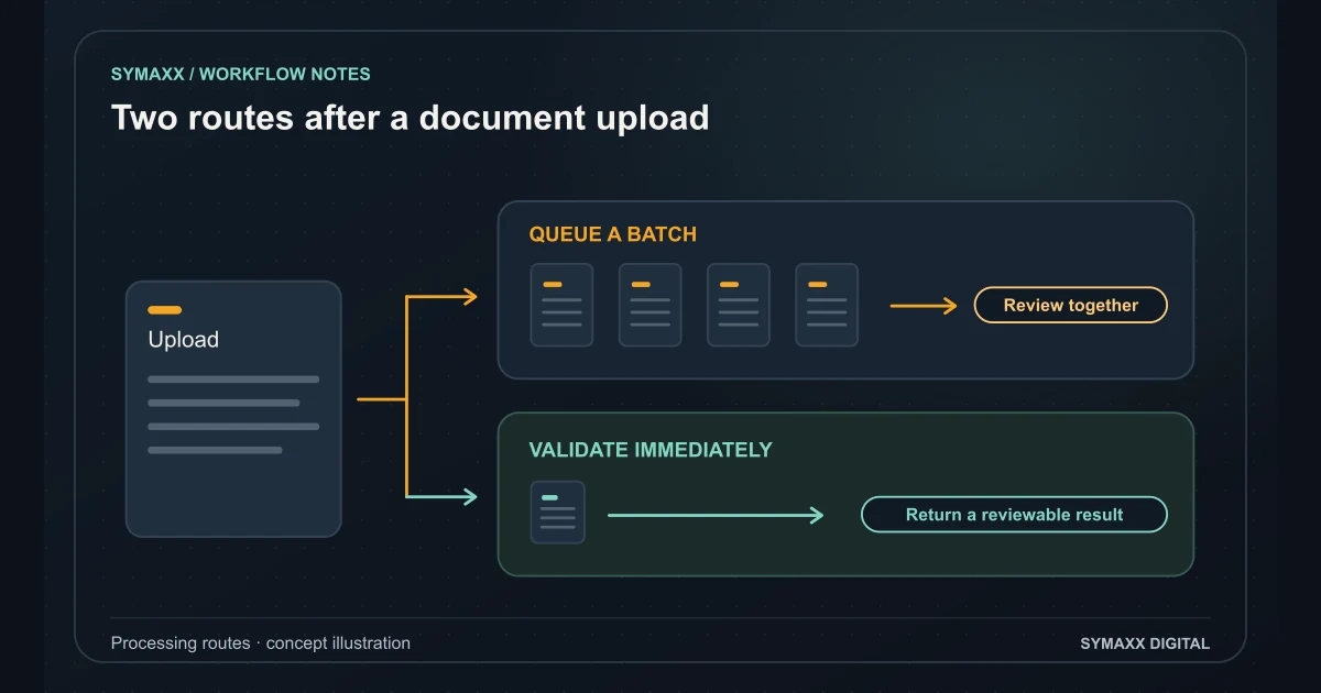 When should document processing run in batches instead of immediately after upload?