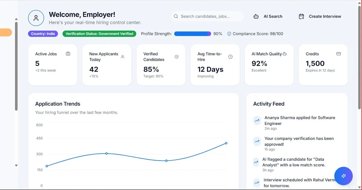 Why Fast Websites Still Need a Strong Offer